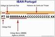 Códigos IBAN e NIB dos Bancos a operarem em Portuga